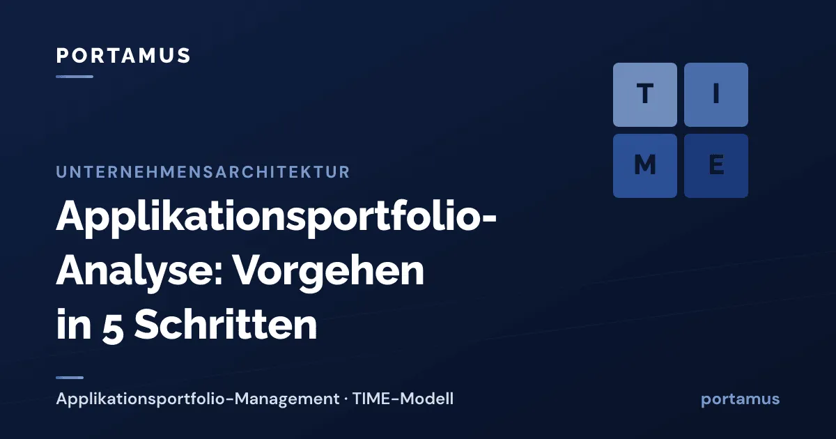 Applikationsportfolio-Analyse: Vorgehen in 5 Schritten