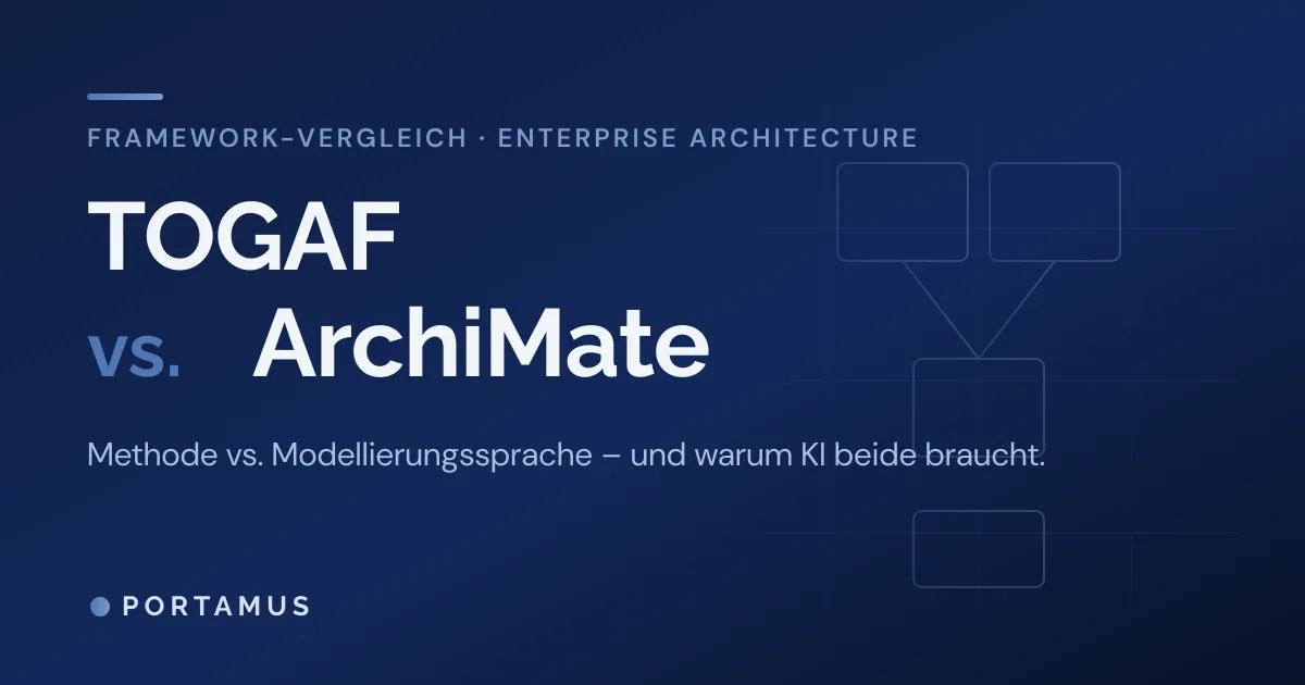 TOGAF vs. ArchiMate: Unterschiede & Zusammenspiel